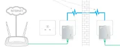 How Powerline adapter works