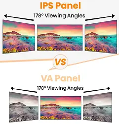 IPS Vs VA Panel Viewing Angle 