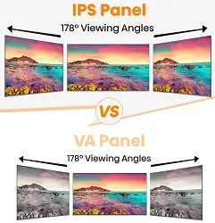 IPS Vs VA Panel Viewing Angle