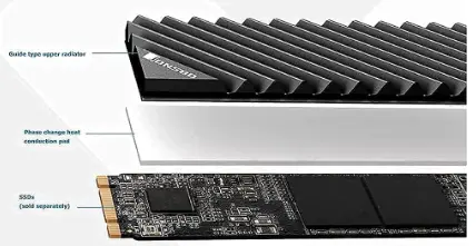 M.2 SSD heatsink arrangement